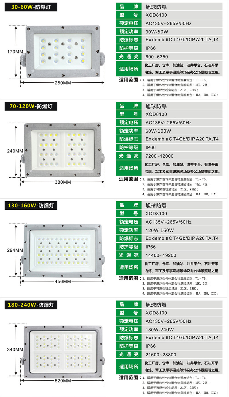XQL8102LED防爆灯展示图
