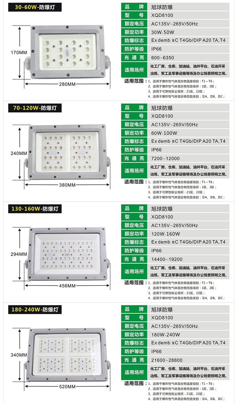 XQL8102TLED防爆灯展示图