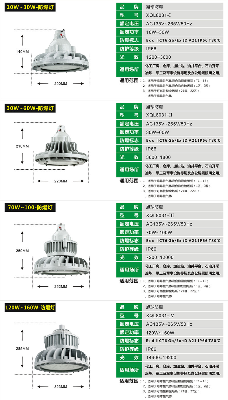XQL8031LED防爆灯展示图