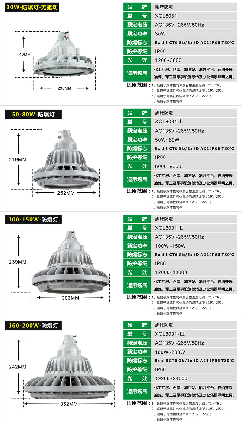 XQL8031BLED防爆灯展示图