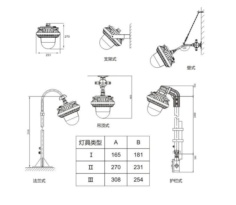 XQL9822新款LED隧道灯产品安装图